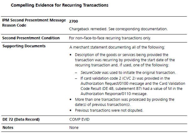 revolve return reason code